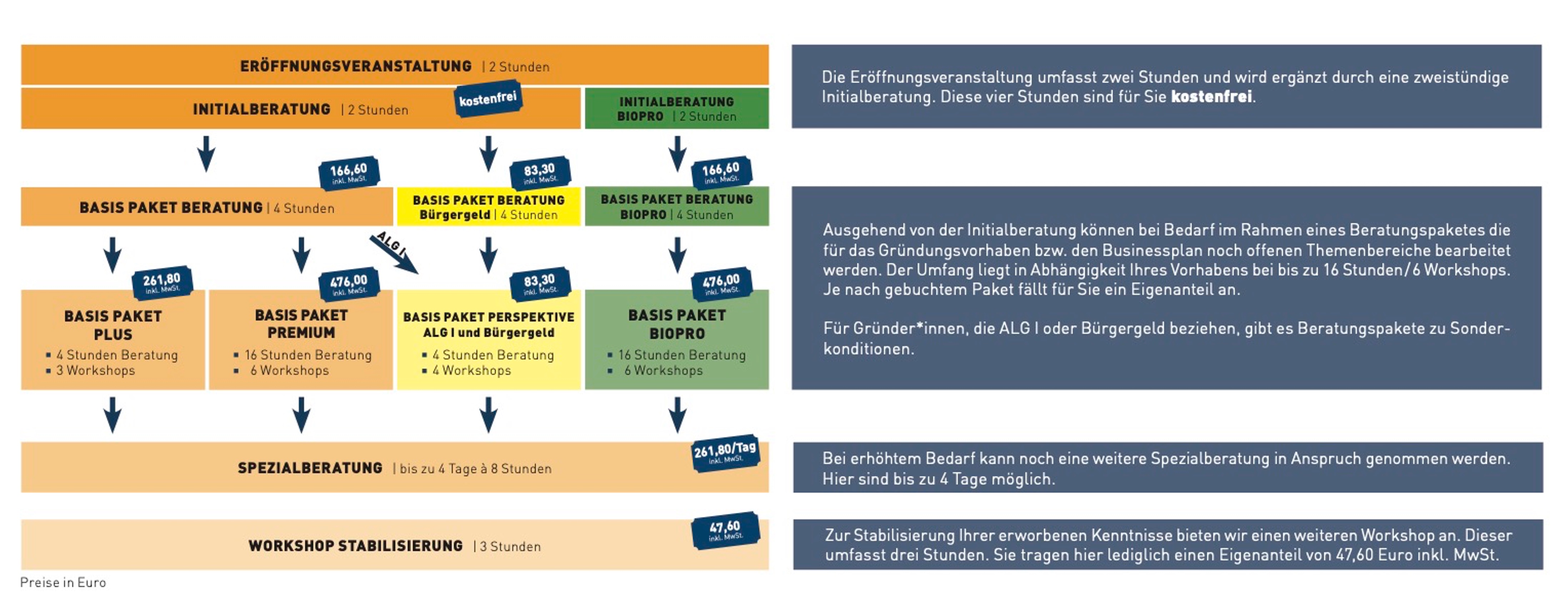 EXI Gründerberatung 2023