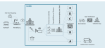 Flow chart showing where waste is collected in the clinic and how the different types are disposed of.